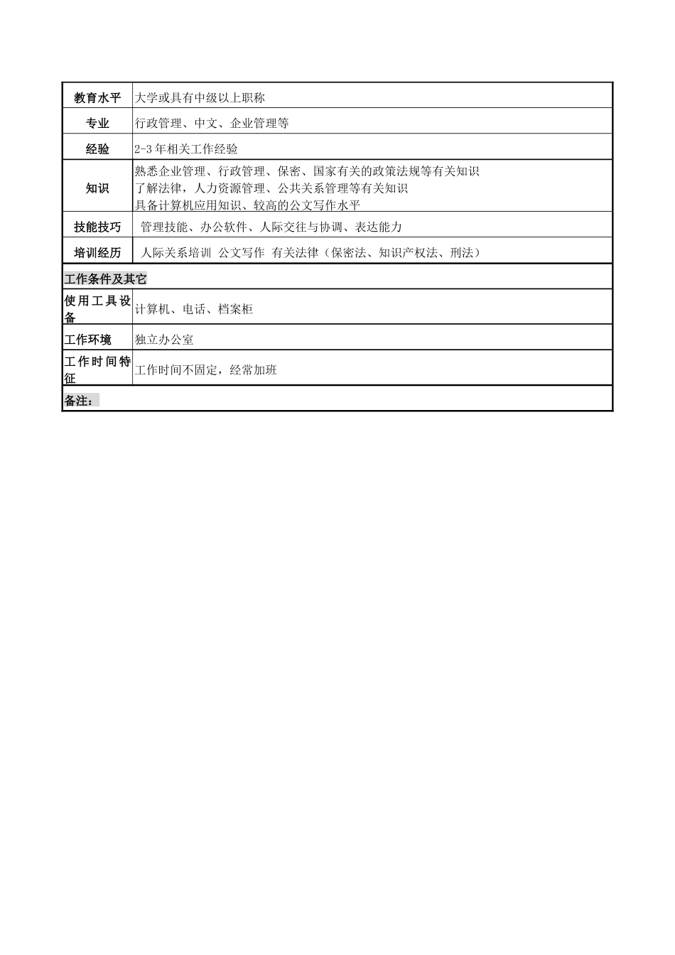 电力公司经理办公室主任岗位说明书_第3页