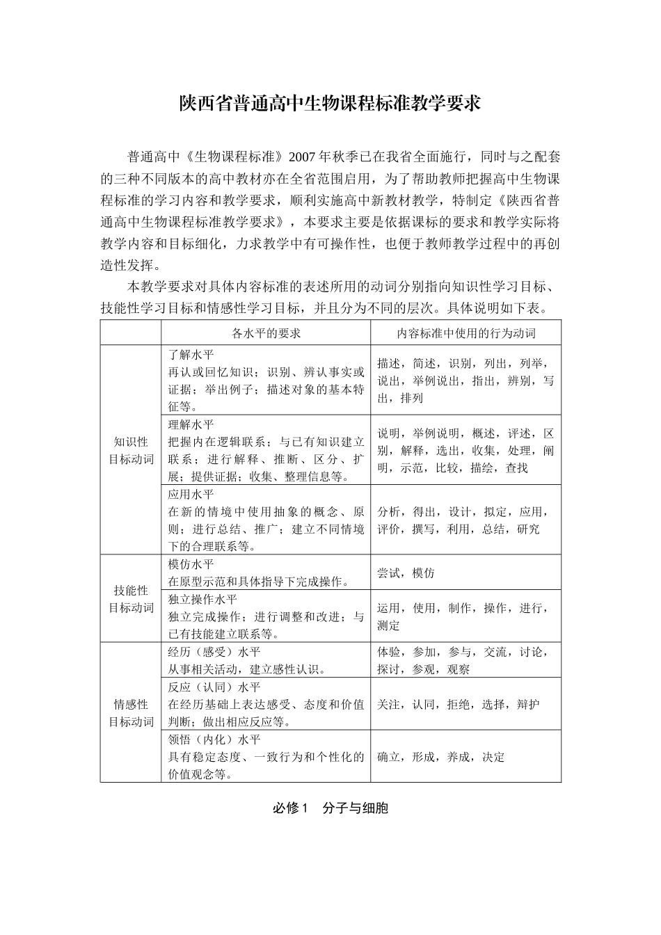 陕西省普通高中生物课程标准教学要求_第1页