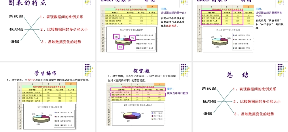 七年级信息技术《数据图表与分析》课件