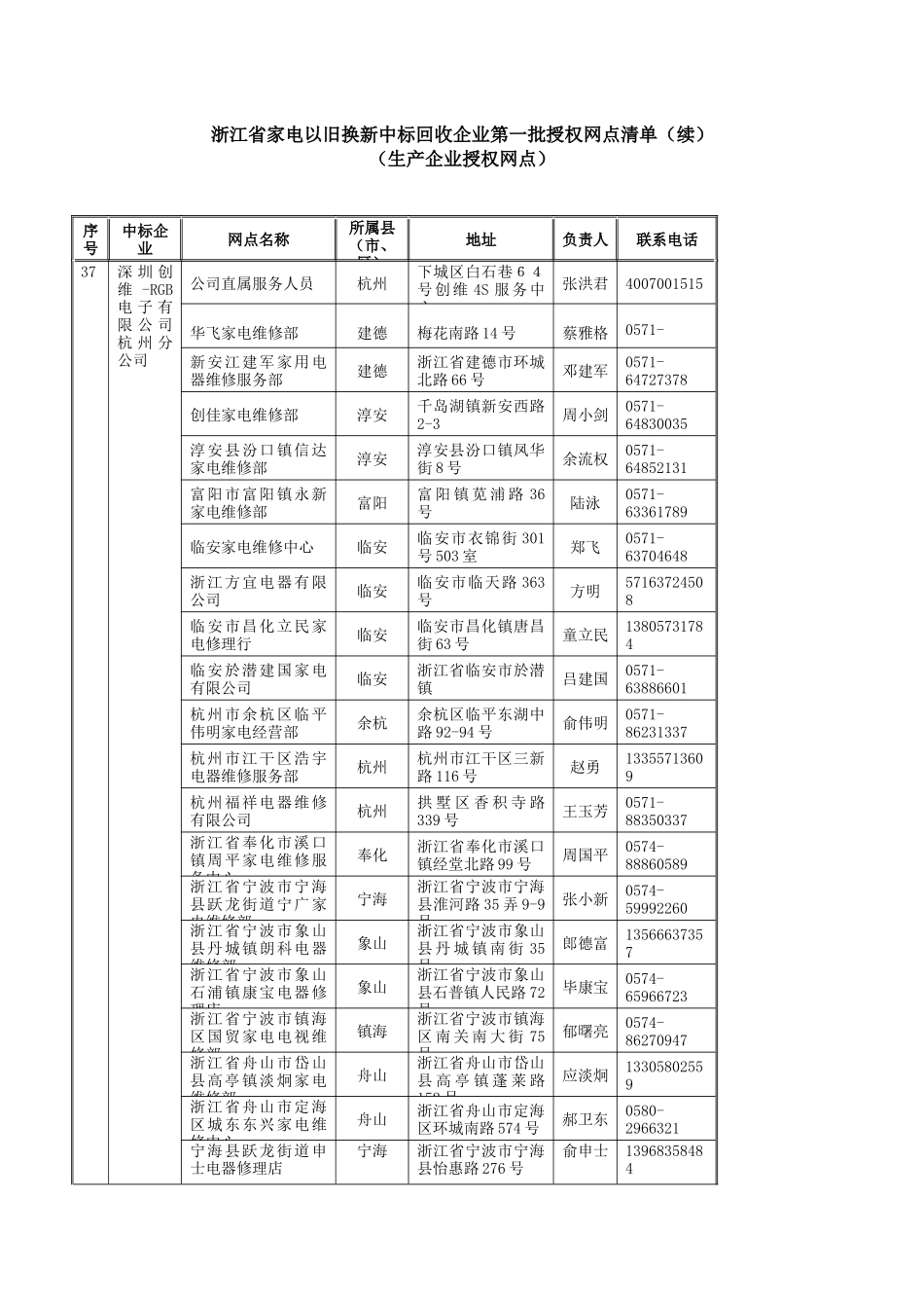 浙江省家电以旧换新中标回收企业第一批授权网点清单(续..._第1页