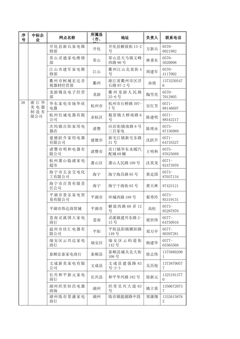 浙江省家电以旧换新中标回收企业第一批授权网点清单(续..._第3页