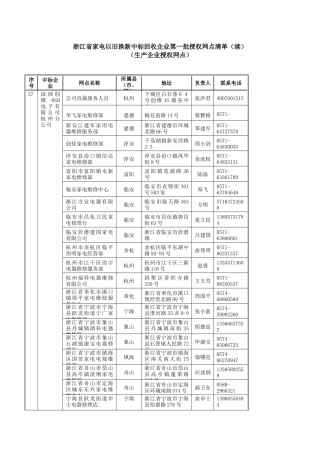 浙江省家电以旧换新中标回收企业第一批授权网点清单(续...