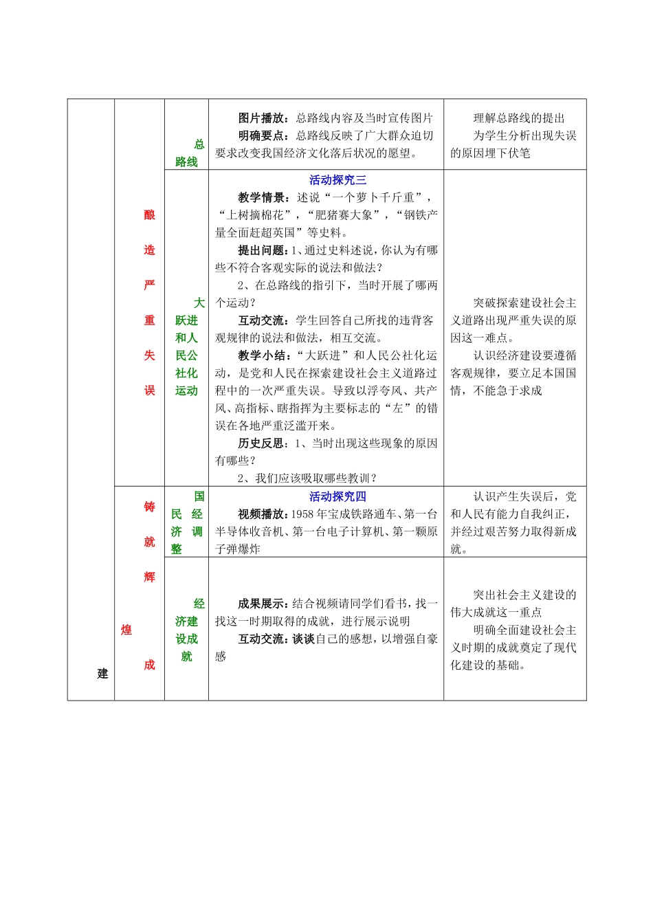 《探索建设社会主义的道路》教学设计张德胜襄阳市保康县歇马中心学校_第3页