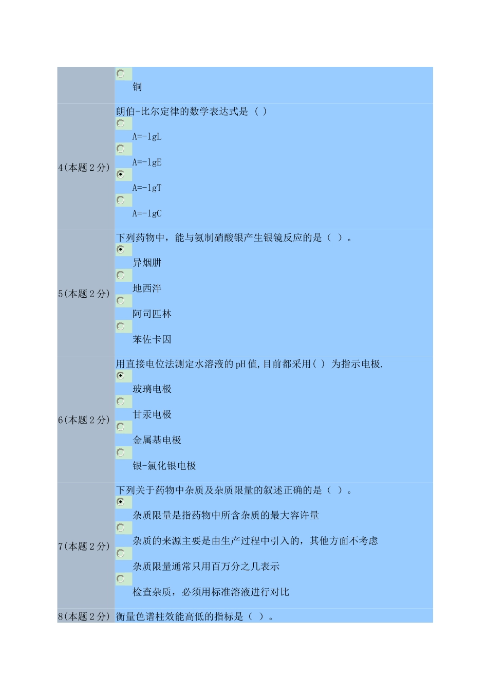 药用分析化学_第2页