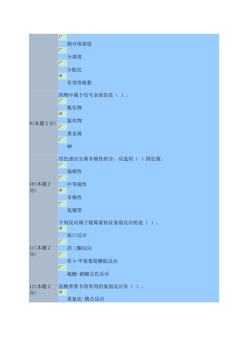 药用分析化学_第3页