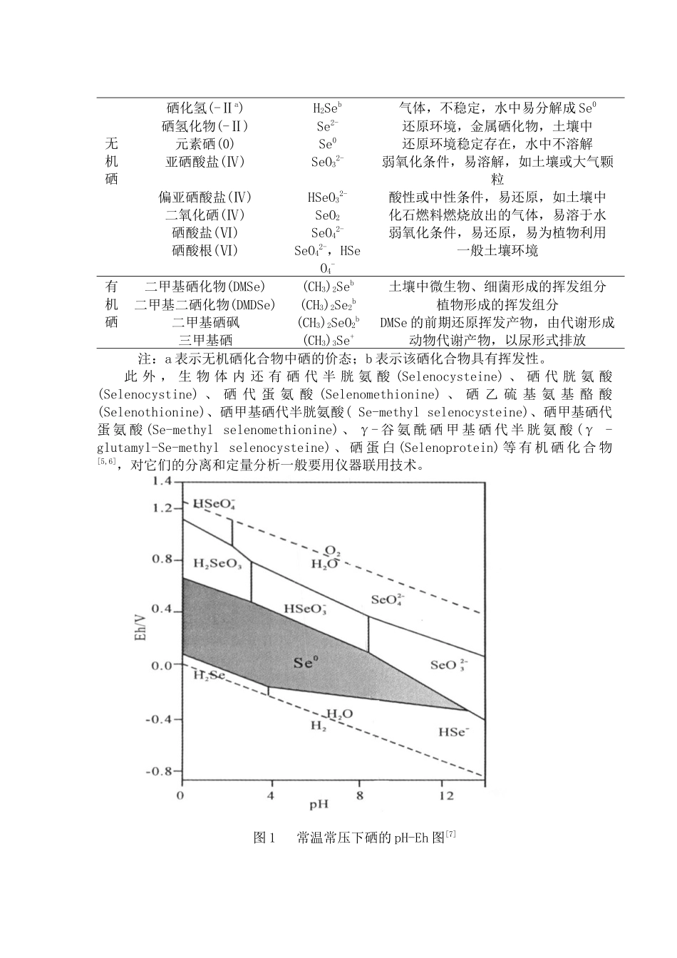 硒的形态分析方法概述及其在生物有效性研究中的应用_第2页
