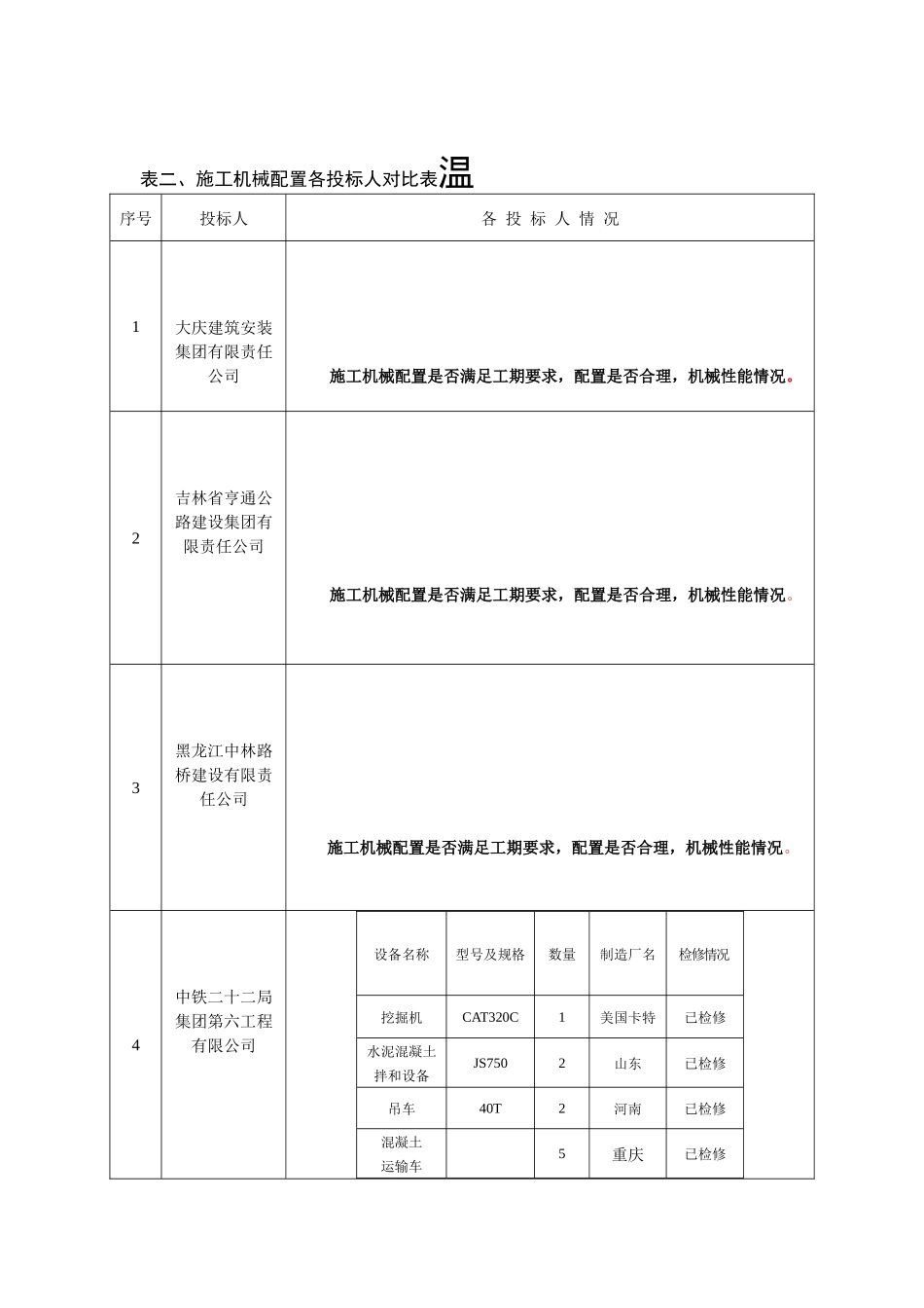 溢洪道交通桥技术指标对比表_第2页