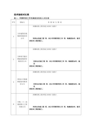 溢洪道交通桥技术指标对比表