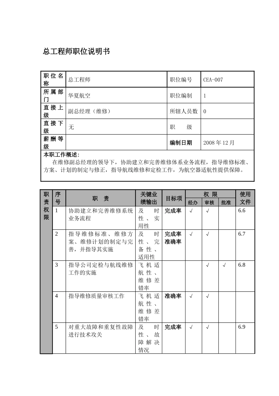 某航空物流公司总工程师职位说明书及关键绩效标准_第1页