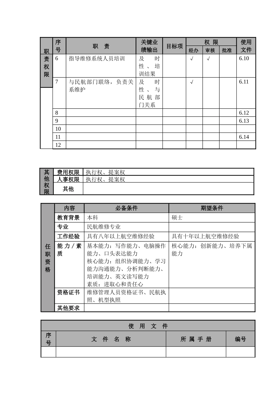 某航空物流公司总工程师职位说明书及关键绩效标准_第2页