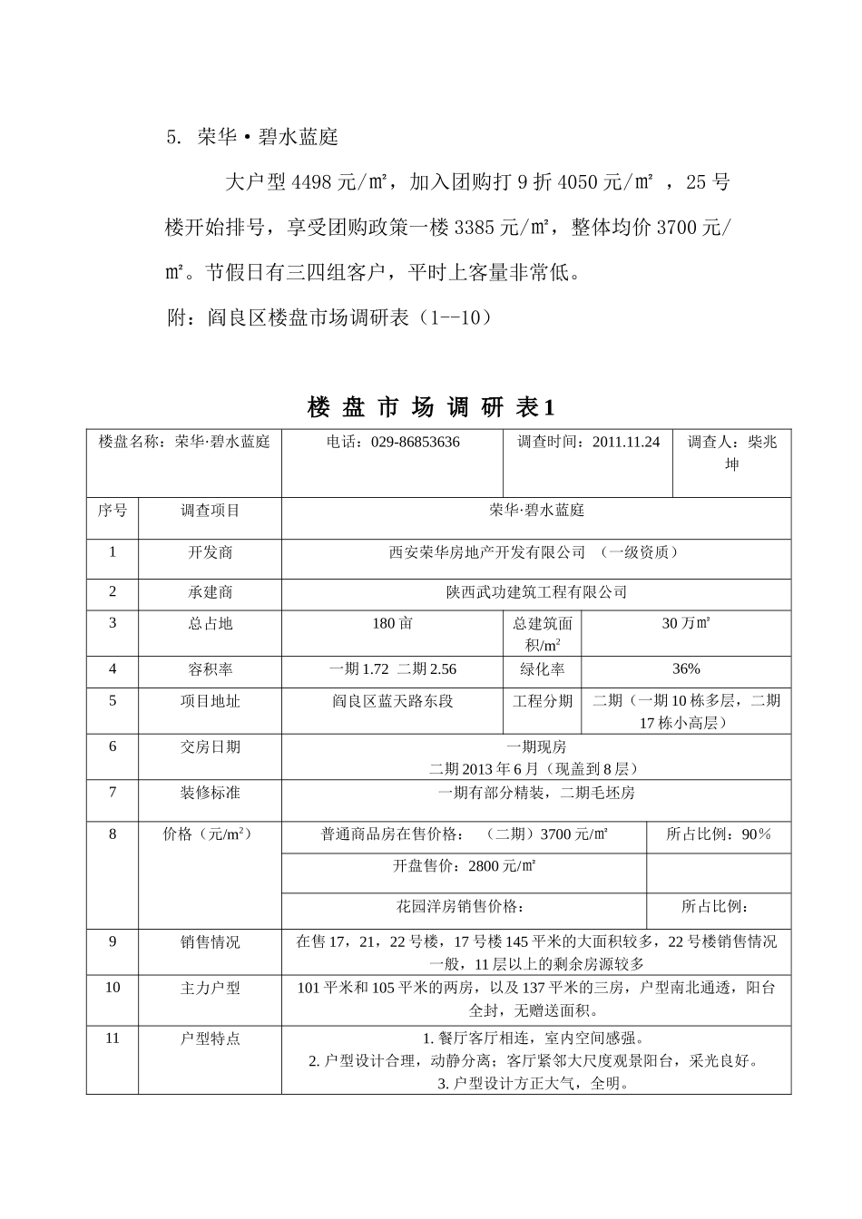 阎良区房地产市调报告_第2页