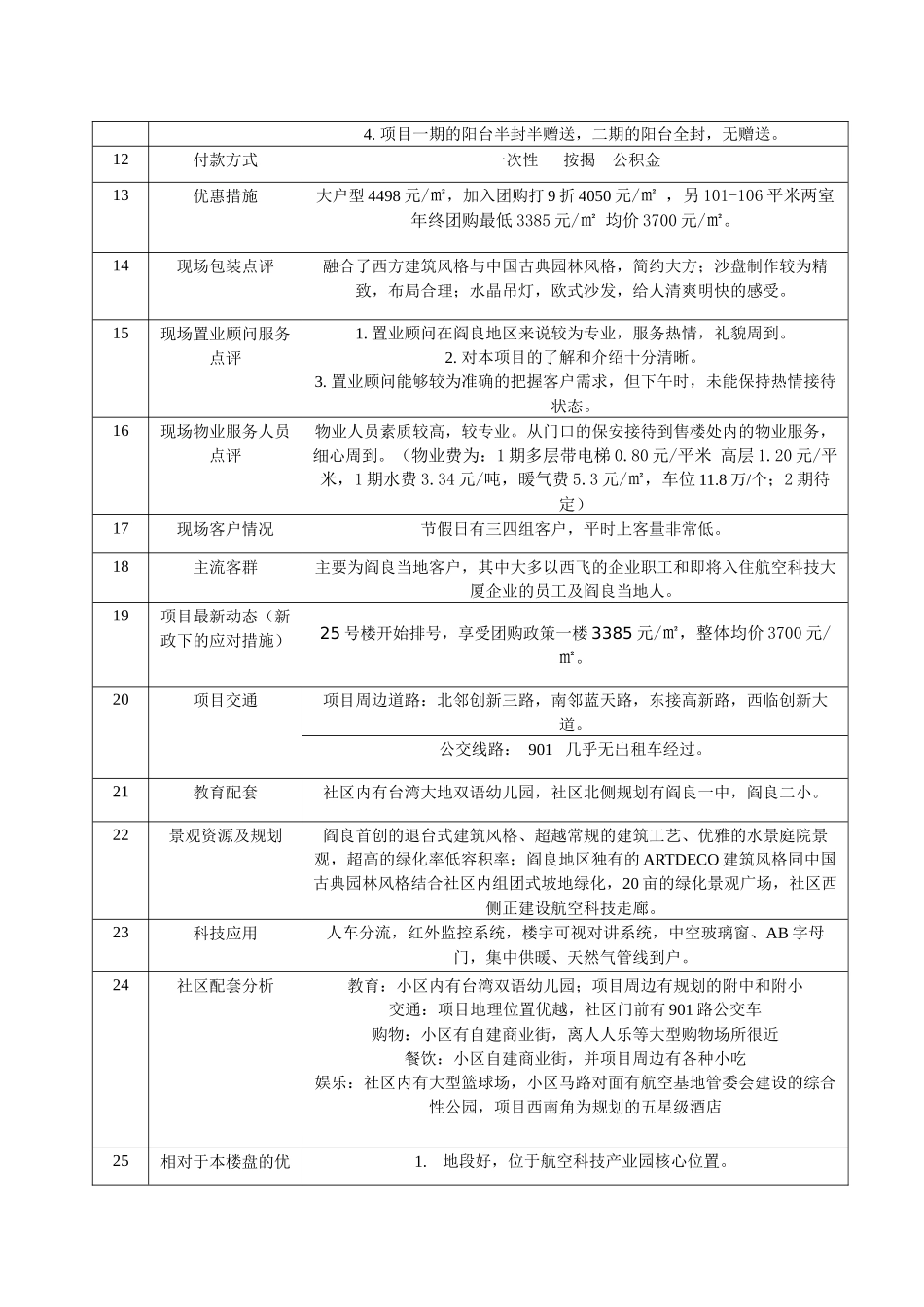 阎良区房地产市调报告_第3页