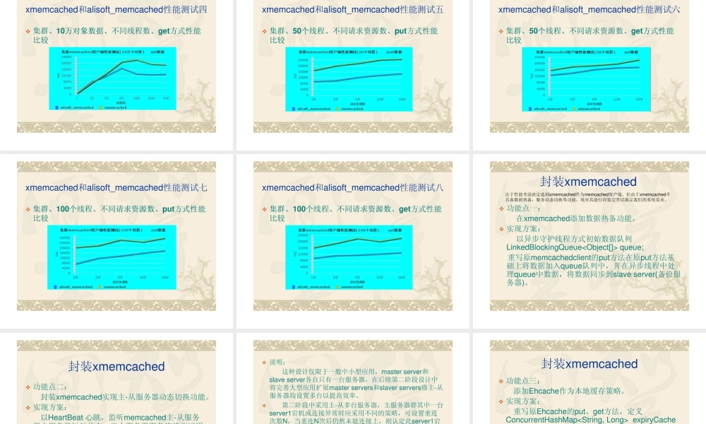 MEMCACHED缓存技术浅谈