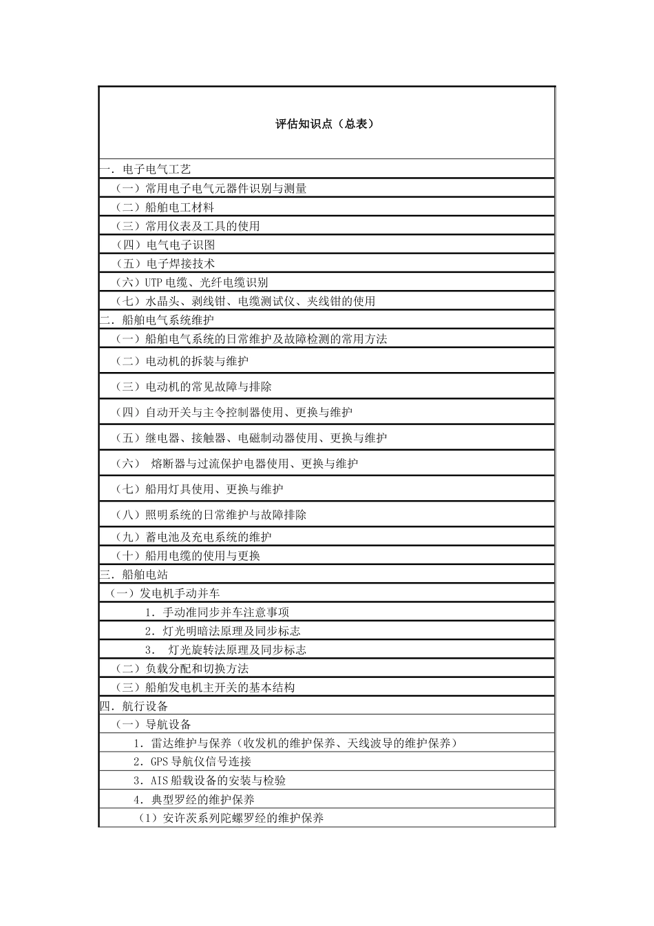 船舶电子电气专业评估资料-导航部分_第2页