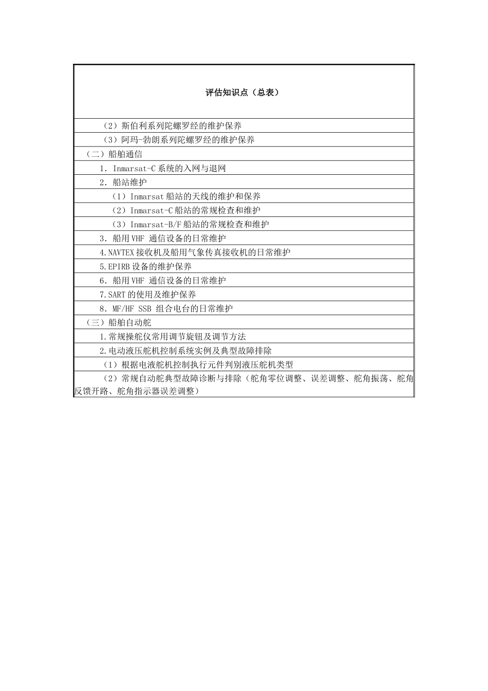 船舶电子电气专业评估资料-导航部分_第3页