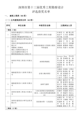 深圳市第十三届优秀工程勘察设计