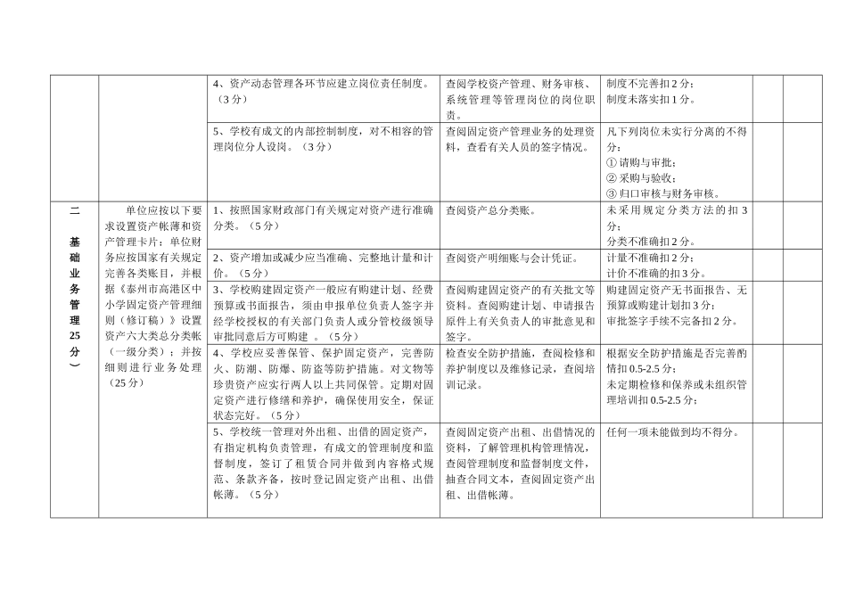 高港区教育资产资产系统初始化工作验收标准(试行)_第2页
