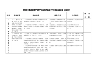 高港区教育资产资产系统初始化工作验收标准(试行)