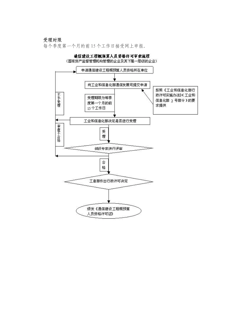通信建设工程概预算人员资格认定及申请表_第2页