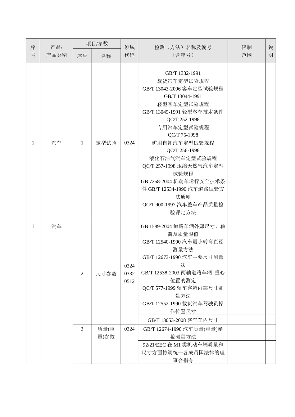 下载实验室认可证书附件-国家轿车质量监督检验中心_第2页