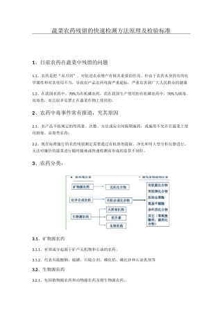 蔬菜农药残留的快速检测方法原理及检验标准