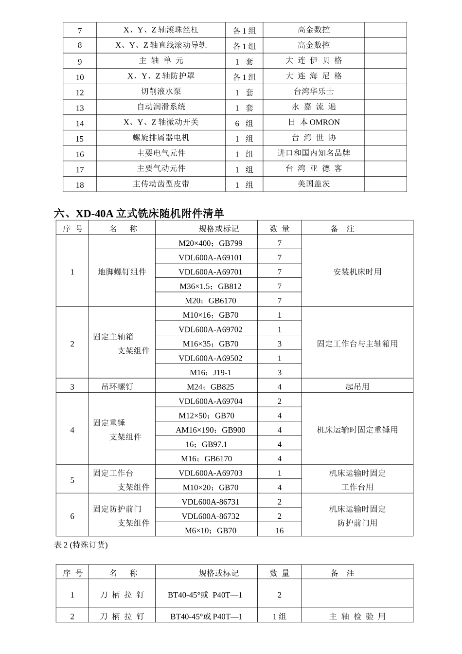 立式数控铣床_第3页