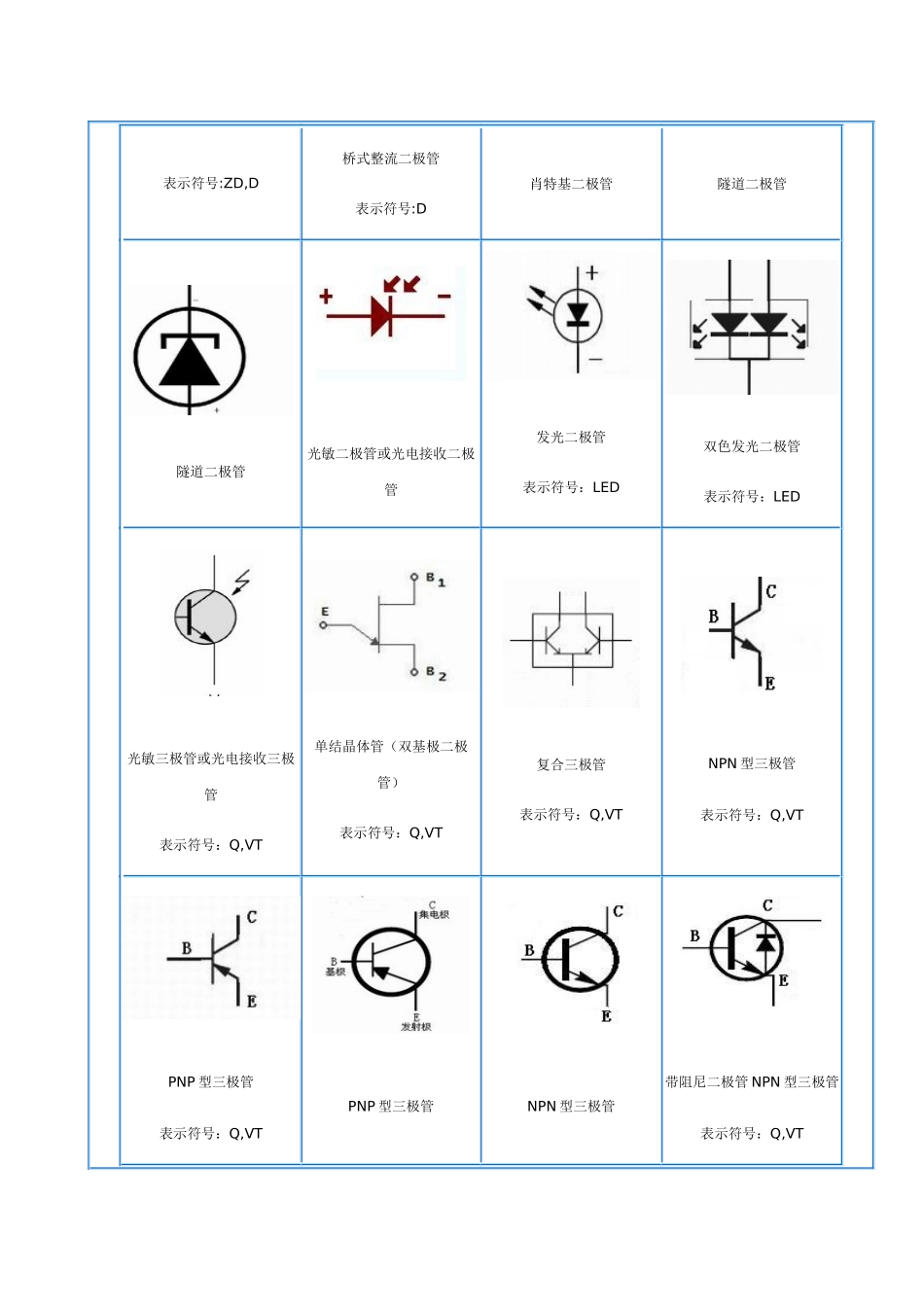 Proteus电子元件符号大全及汉英对照表_第2页