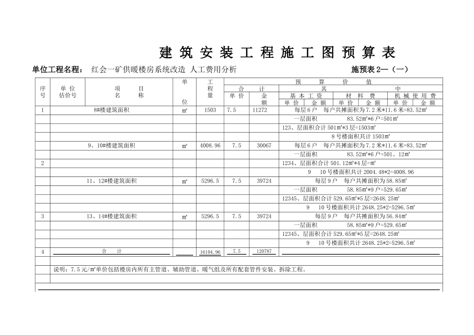 红会一矿家属楼暖气改造工程人工分析_第2页