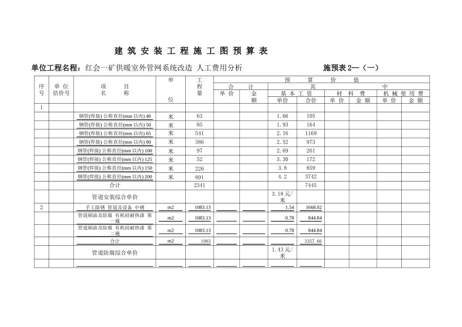 红会一矿家属楼暖气改造工程人工分析_第3页