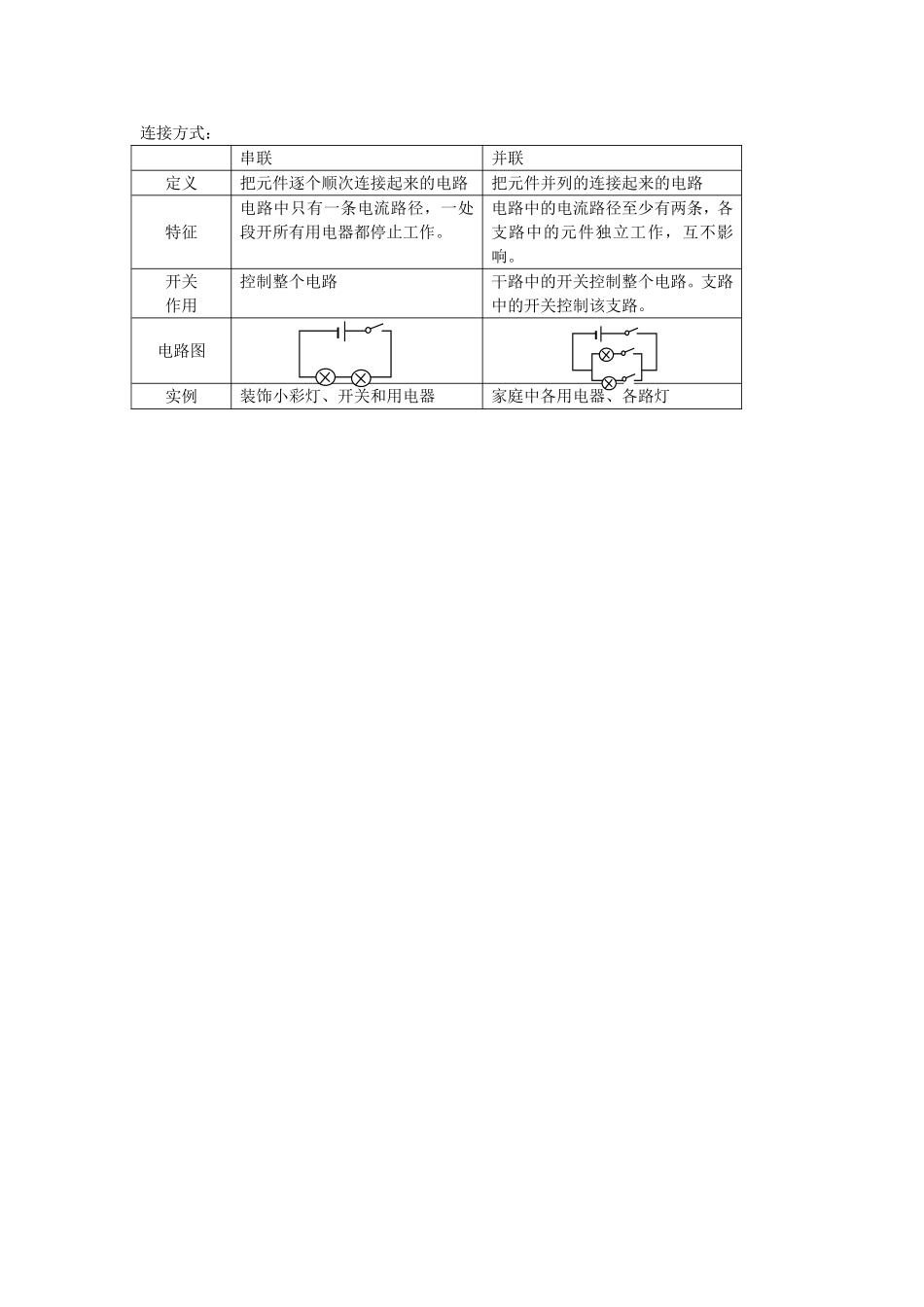 电路的基本连接_第1页