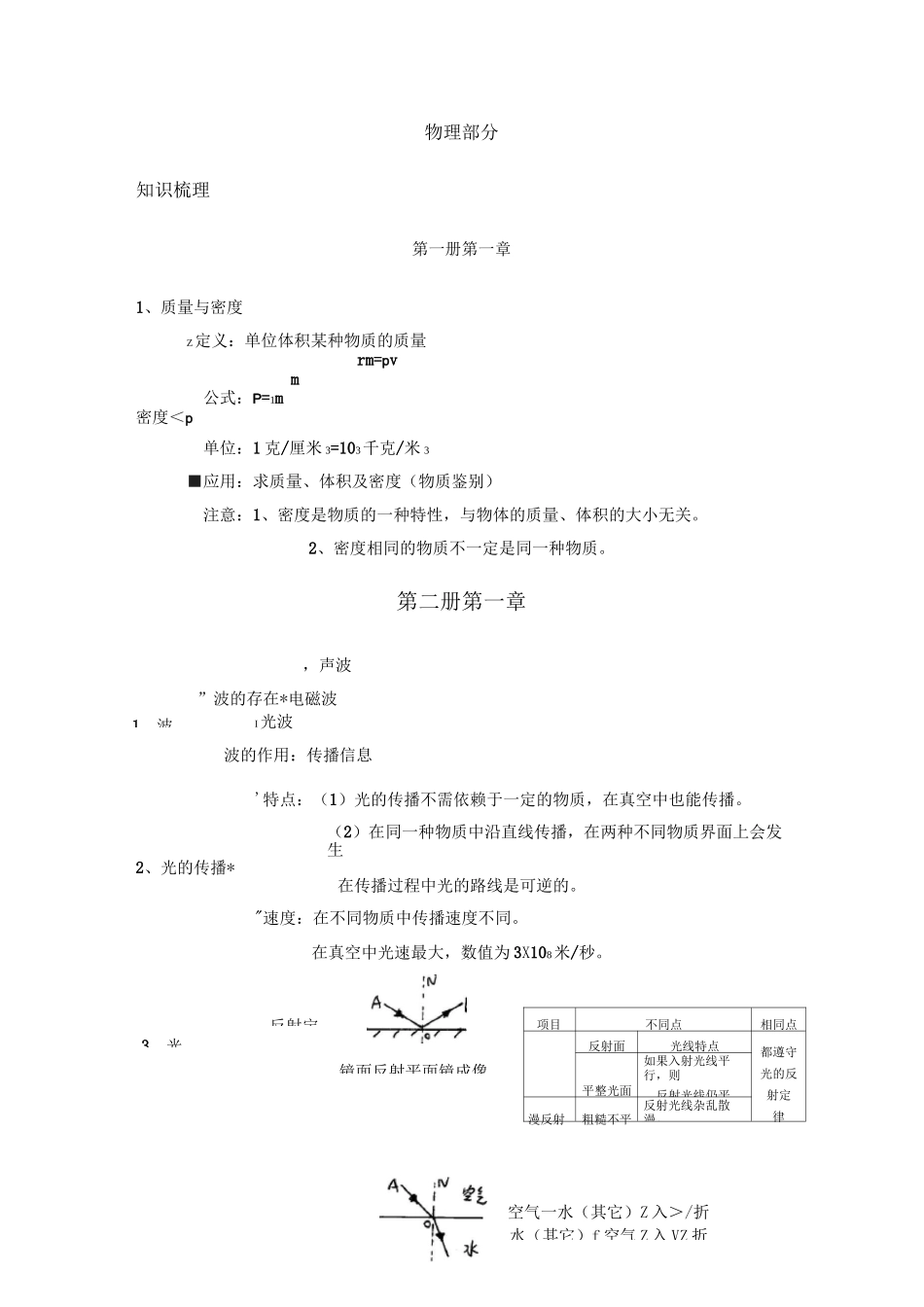 初中科学知识点归纳：物理部分_第1页