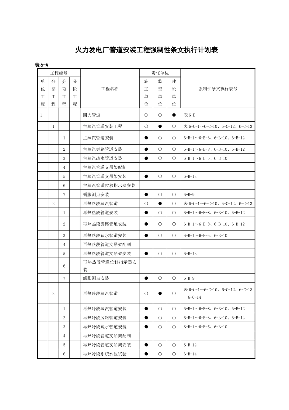 火力发电工程建设标准强制性条文执行表格第6部分管道分册_第2页