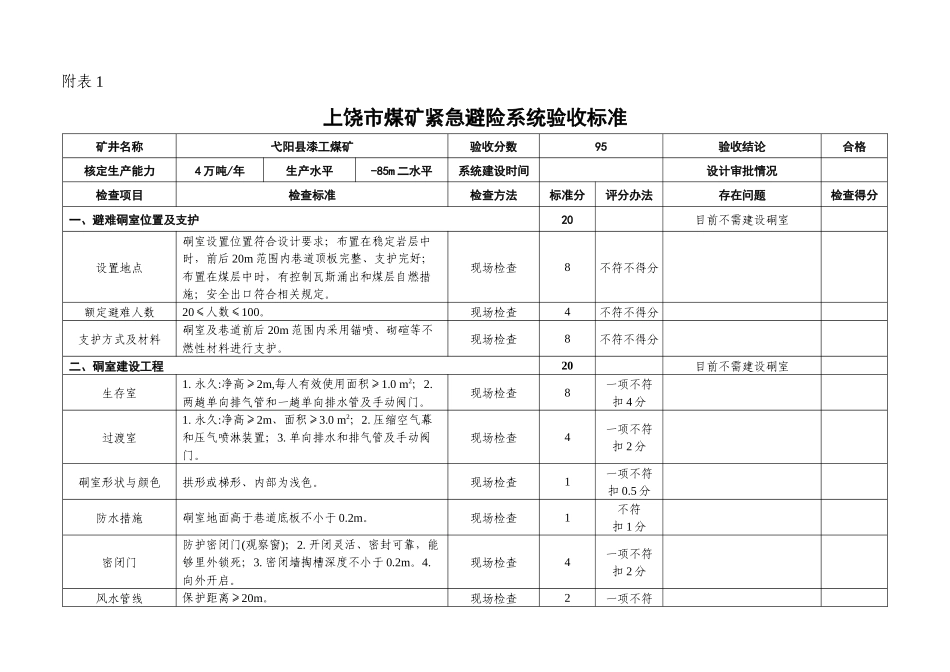 X年12月1日漆工煤矿安全避险“六大系统”标准附表自_第1页