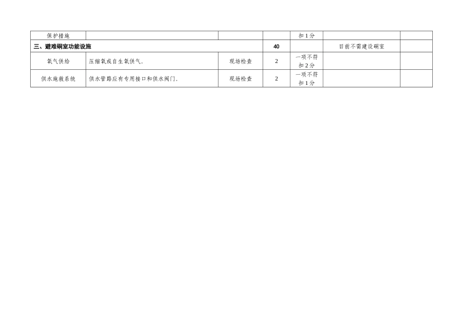 X年12月1日漆工煤矿安全避险“六大系统”标准附表自_第2页