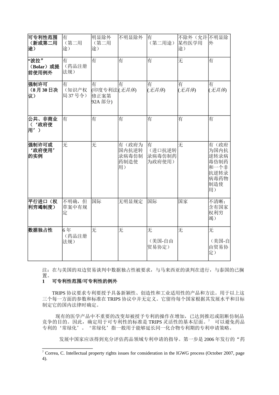 知识产权与不太昂贵药品的可及性：一些亚洲国家的经验_第3页