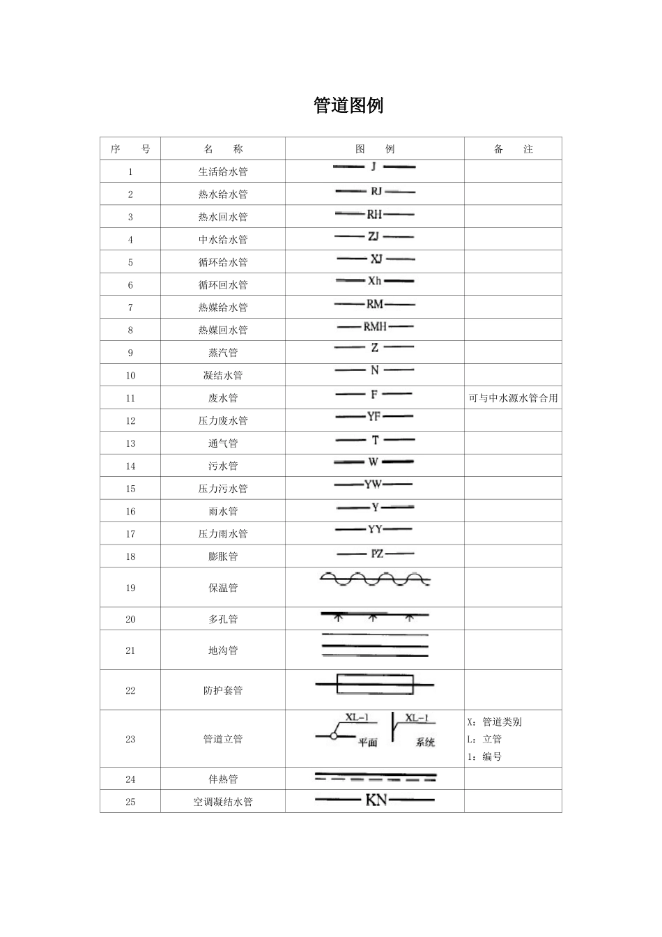 给水排水图例说明_第1页