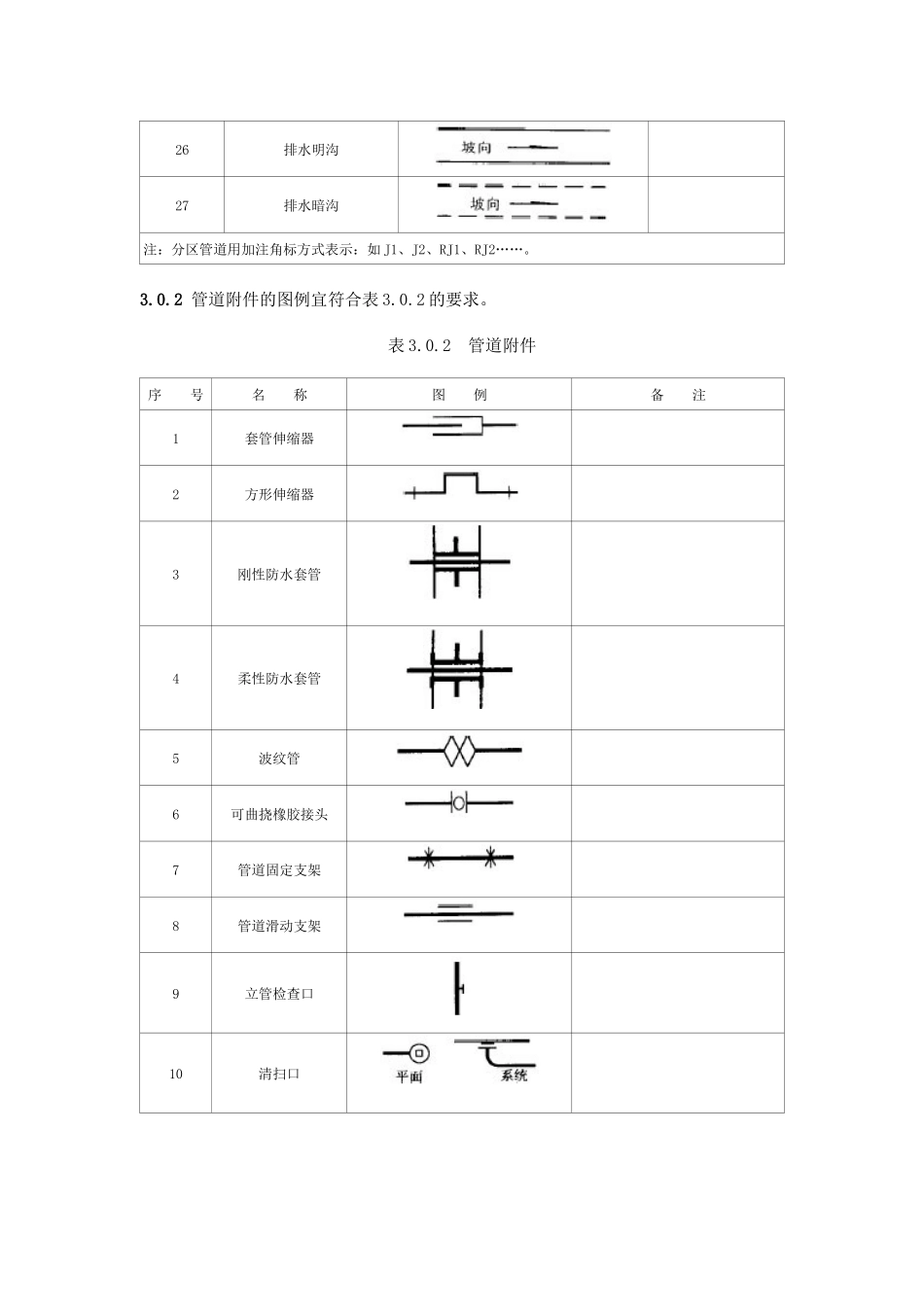 给水排水图例说明_第2页