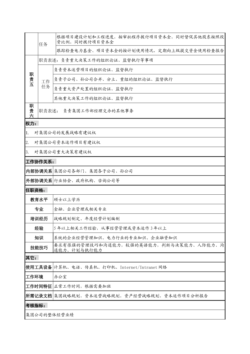 电力集团工作部研究发展岗职务说明书_第2页