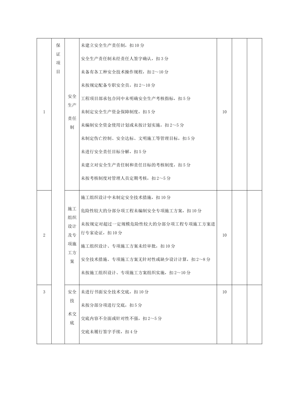 某市建筑施工安全检查评分表_第3页