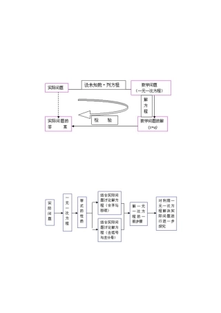 一元一次方程章知识结构图陆锐