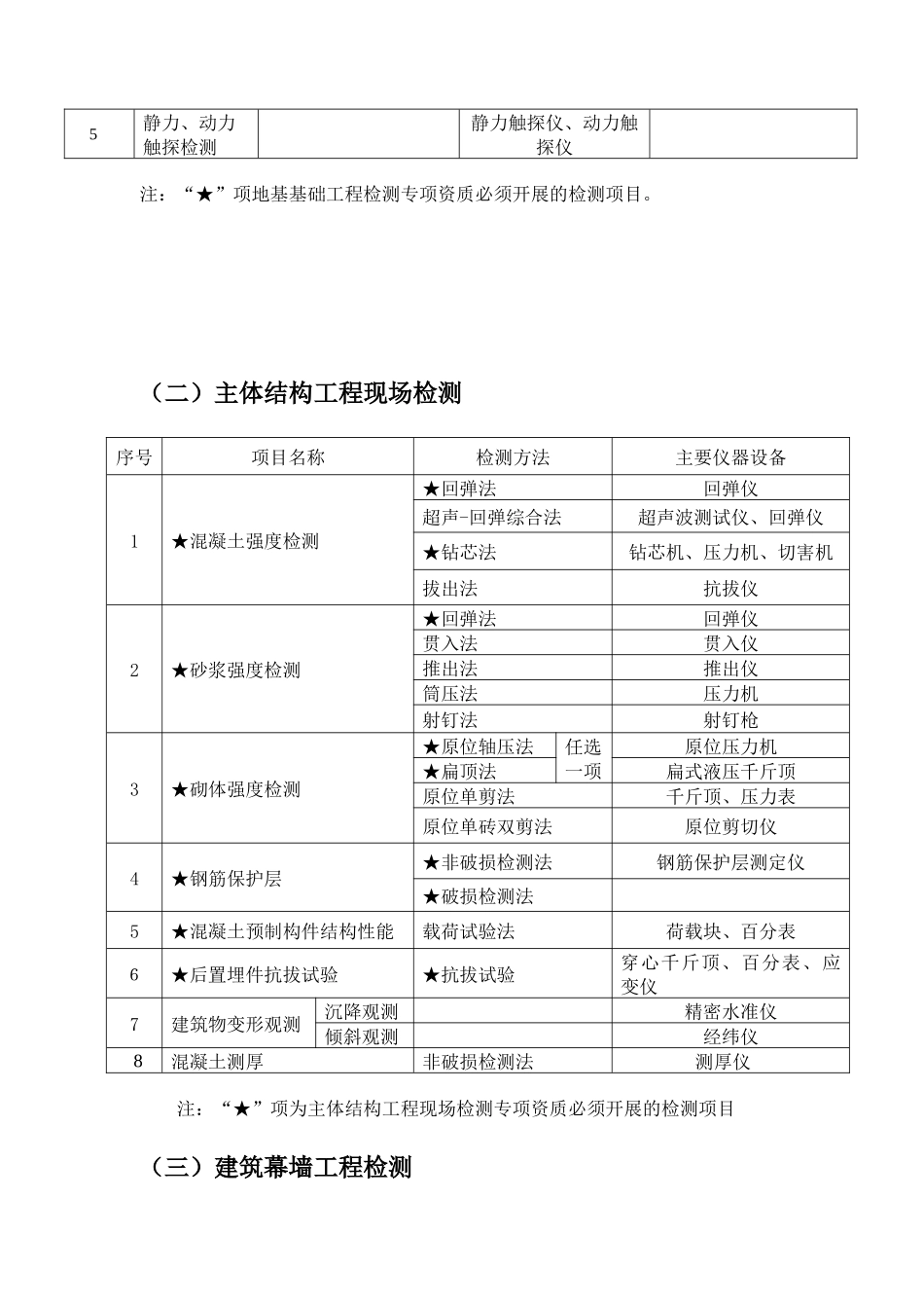 附件一：黑龙江省建设工程质量检测业务内容_第3页