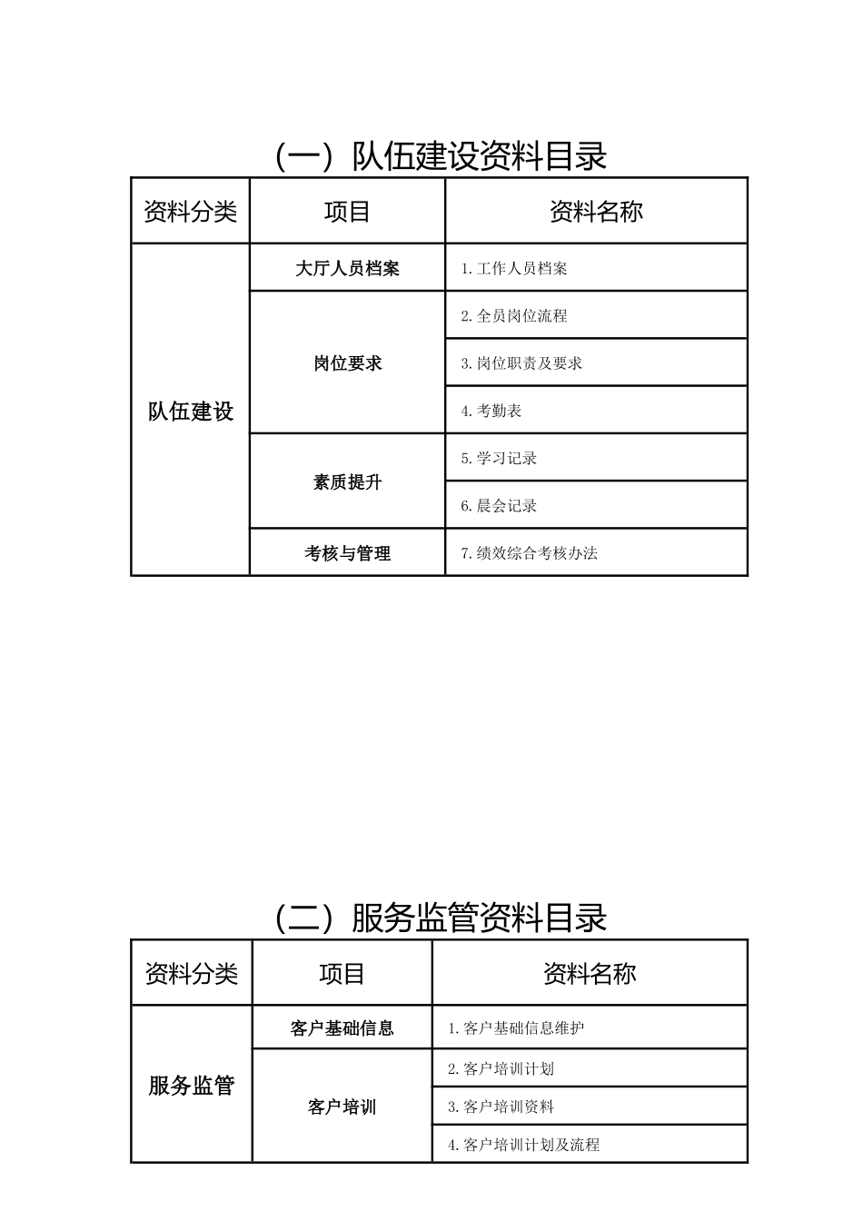 烟草行业优秀县级营销部评价标资料目录_第2页