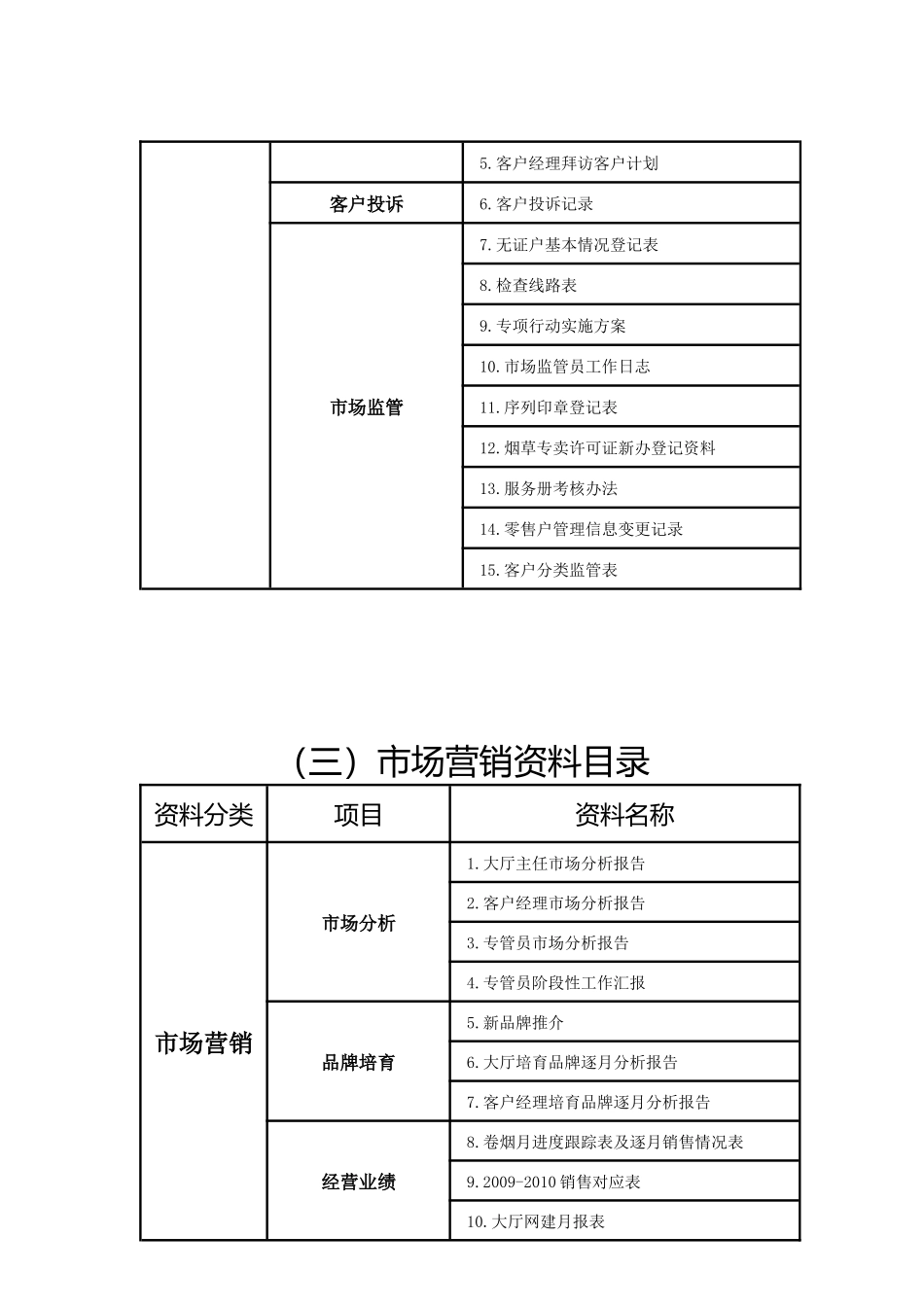 烟草行业优秀县级营销部评价标资料目录_第3页