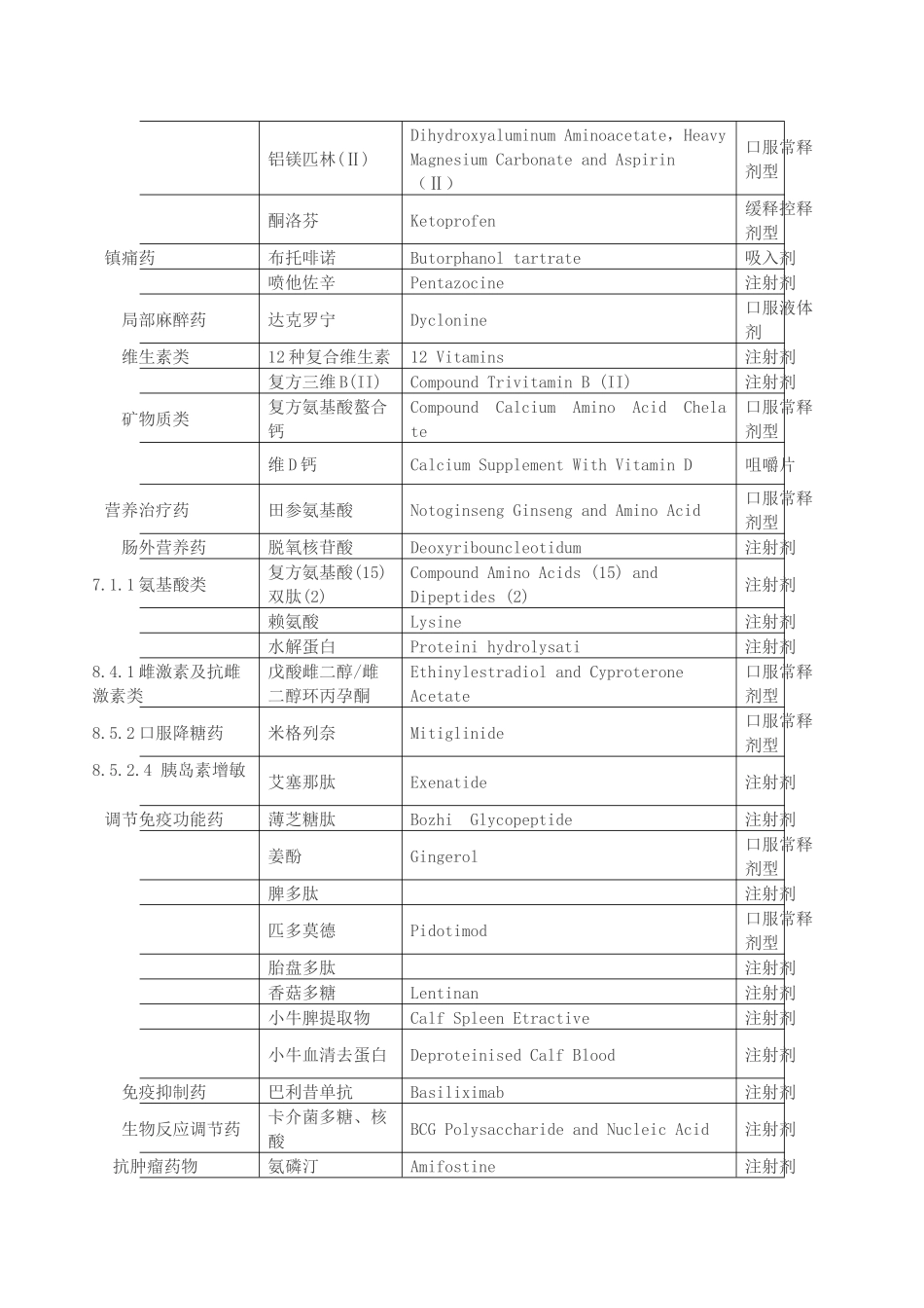 XXXX年贵州省基本医疗保险工伤保险和生育保险乙类药品目录_第3页