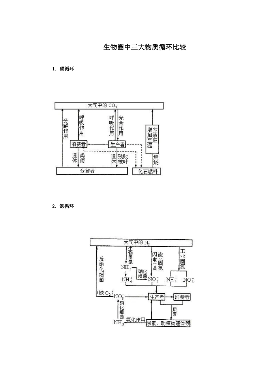 生物圈中三大物质循环比较_第1页