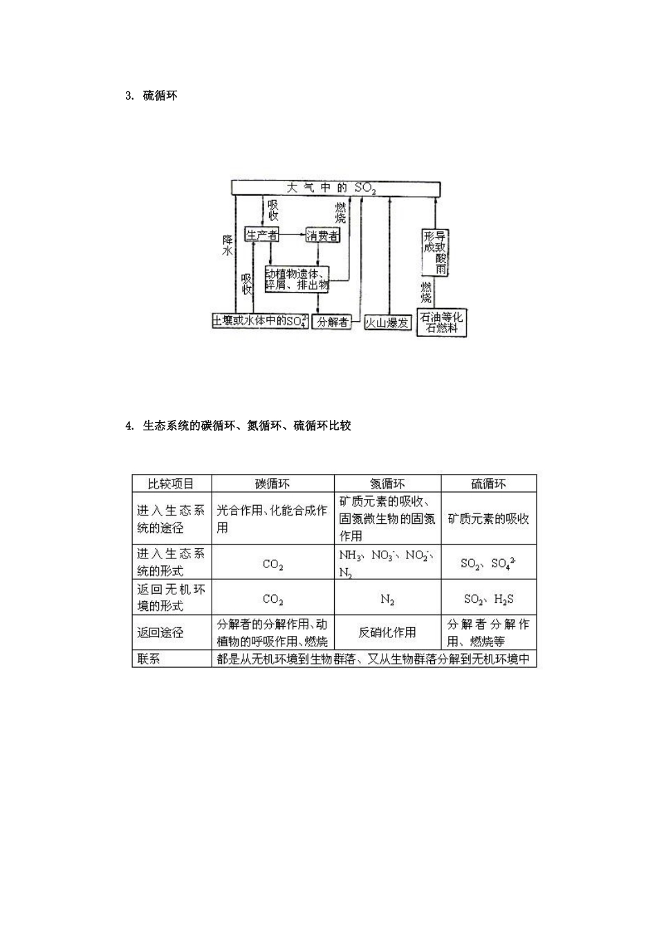 生物圈中三大物质循环比较_第2页