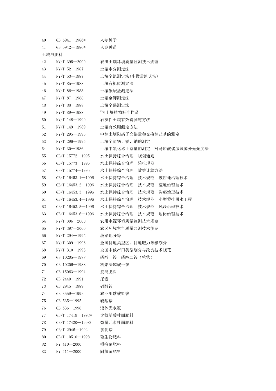 农业标准目录_第2页