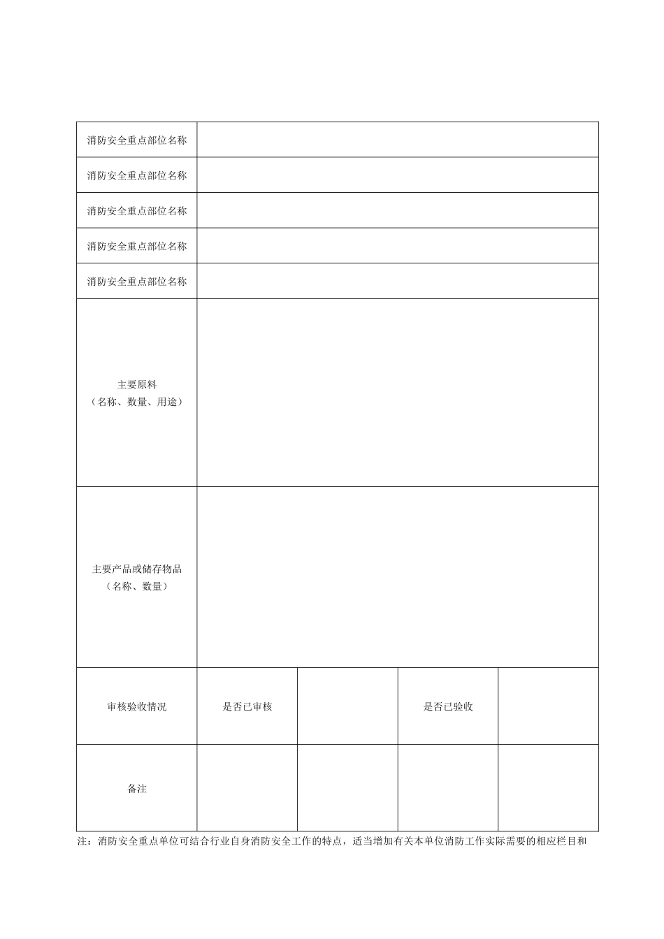 星级酒店消防管理常用表格(全套)（DOC32页）_第2页