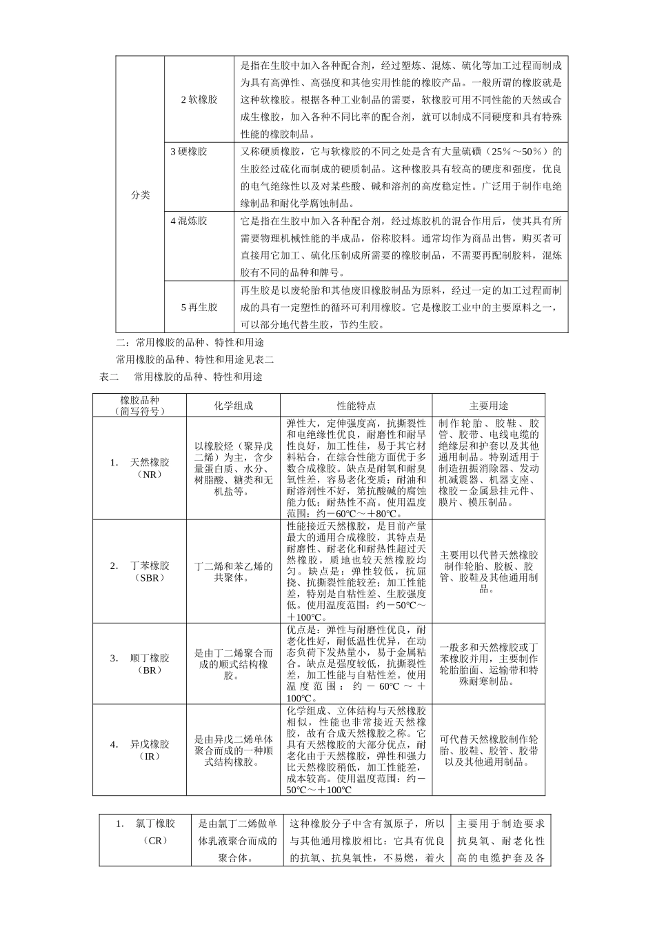 橡胶基本知识_第2页