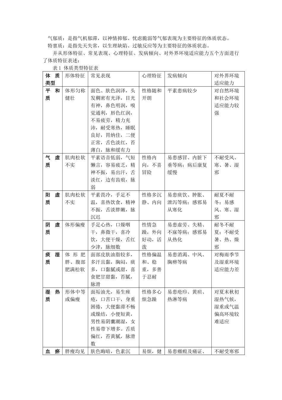 《中医体质分类与判定》标准的建立_第3页